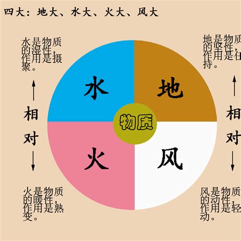 火 水 風 土 雷|地水火風・四大元素の知と現代 〜失われた自然とのつながり –